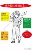 更年期の体臭は3つ(イラスト/上田英津子)